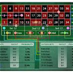 roulette line bet payout